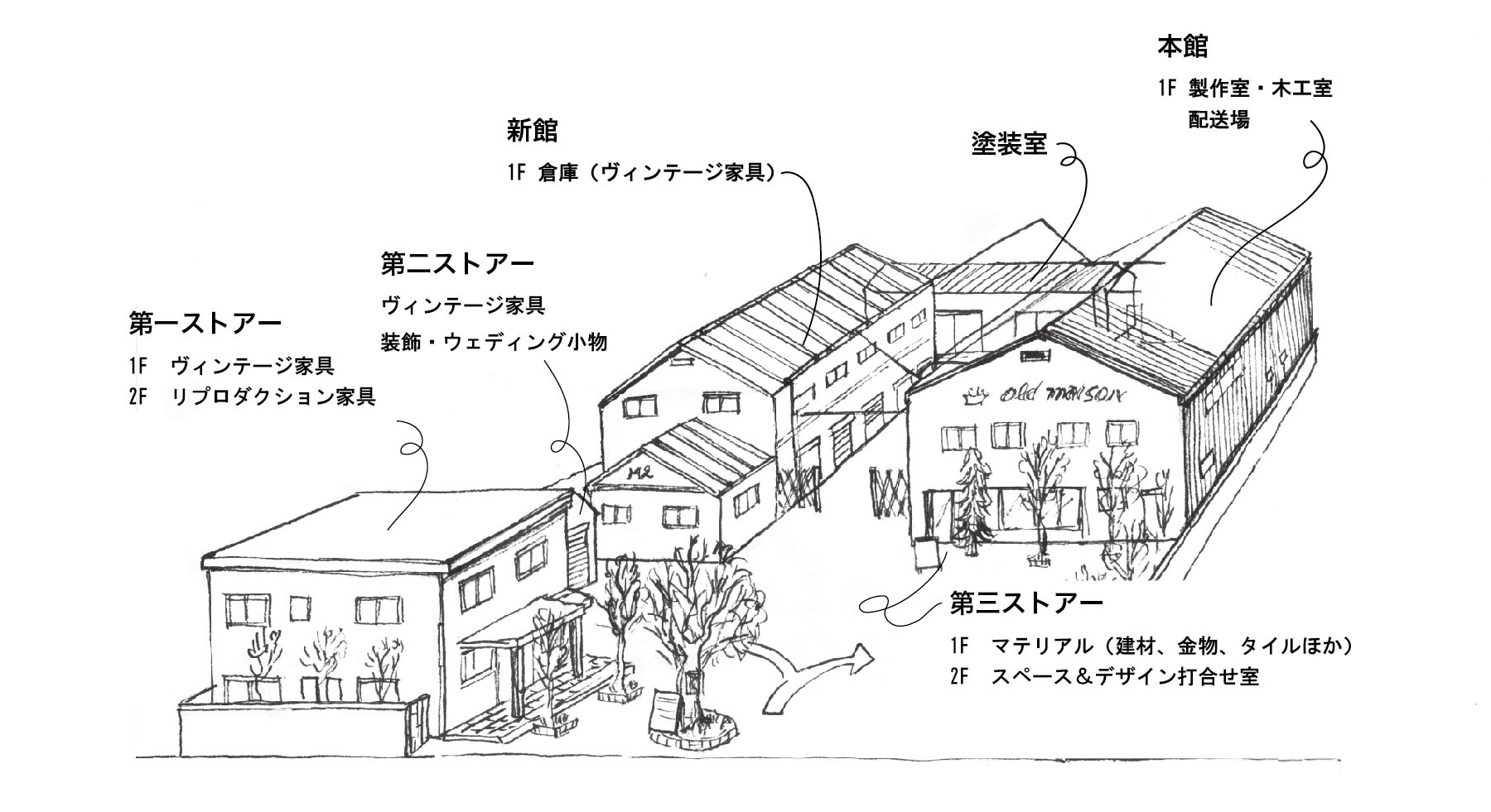 リクラマ・ショールーム & ストアー